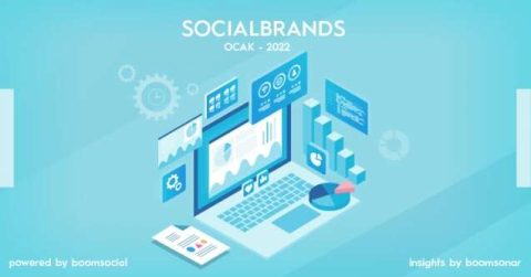 Facebook, Twitter ve Instagram'daki en başarılı markalar