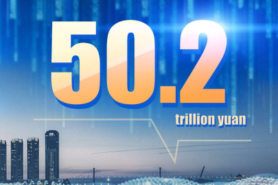 Çin'in dijital ekonomisinin ölçeği 50,2 trilyon yuana yükseldi