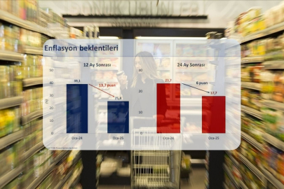 Hükümetten enflasyonla mücadele kararlılığı