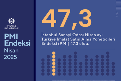 İSO açıkladı! Türkiye PMI 47,3 oldu