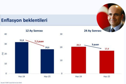 Bakan Şimşek'ten enflasyon mesajı