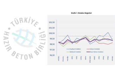 İnşaat sektörü canlılık bekliyor