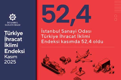 İSO Türkiye İhracat İklimi Endeksi Kasımda 52,4 oldu