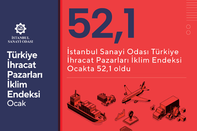 İSO Türkiye İhracat Pazarları İklim Endeksi Ocak'ta 52,1 oldu