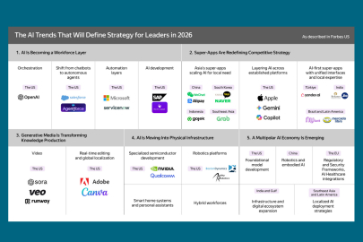 Türkçe Yandex AI, en iyi küresel yapay zekâ trendleri arasında