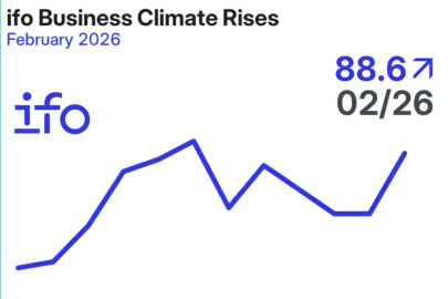 Almanya ifo İş İklimi Endeksi Şubat 2026’da yükseldi