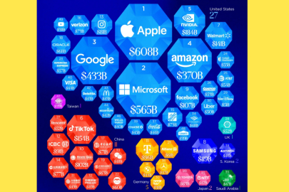 Dünyanın en değerli markaları listesi haberimizde