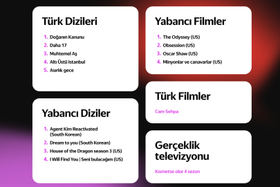 Yandex'te en çok arananlar